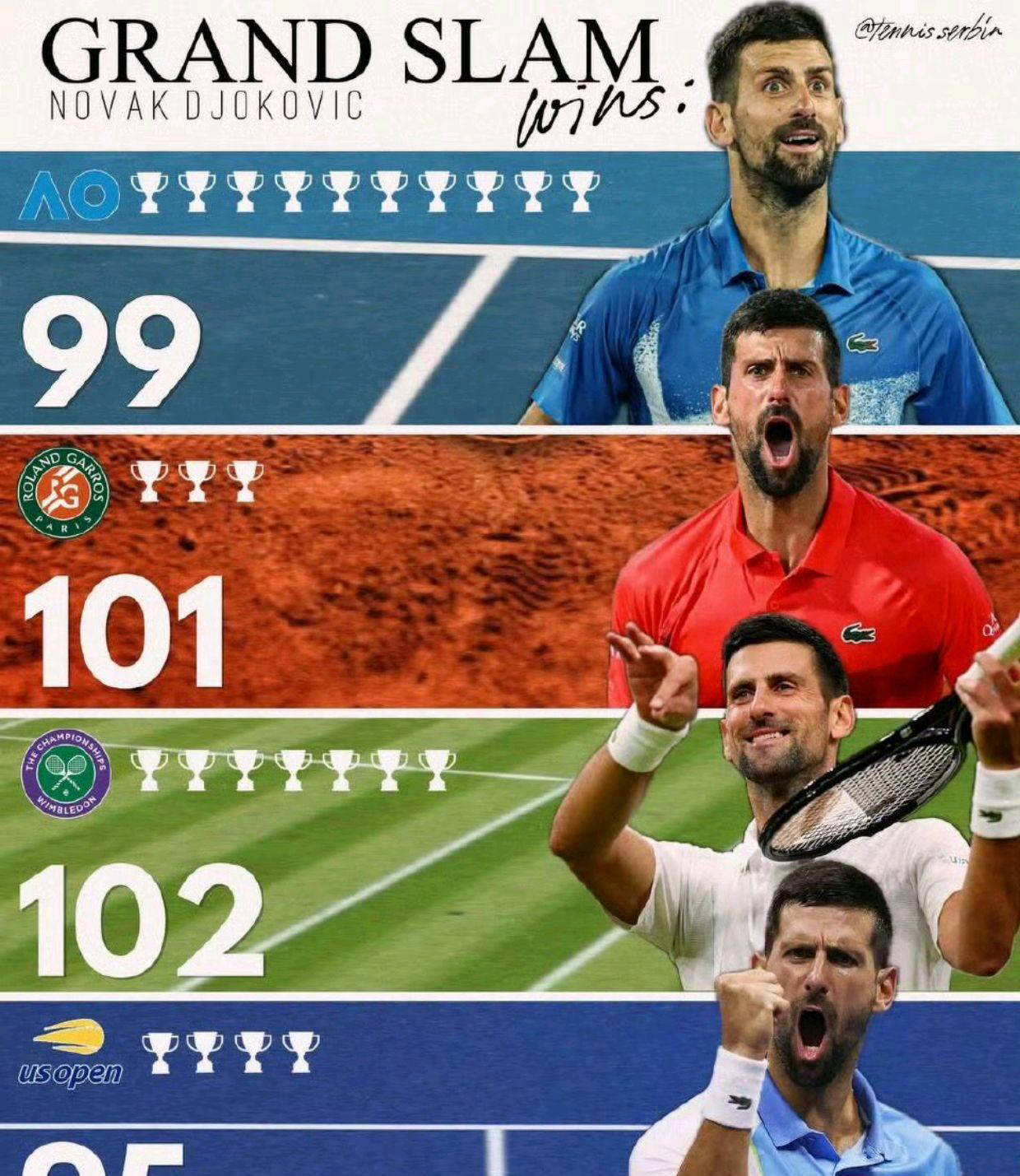 APP下载-德约科维奇创纪录