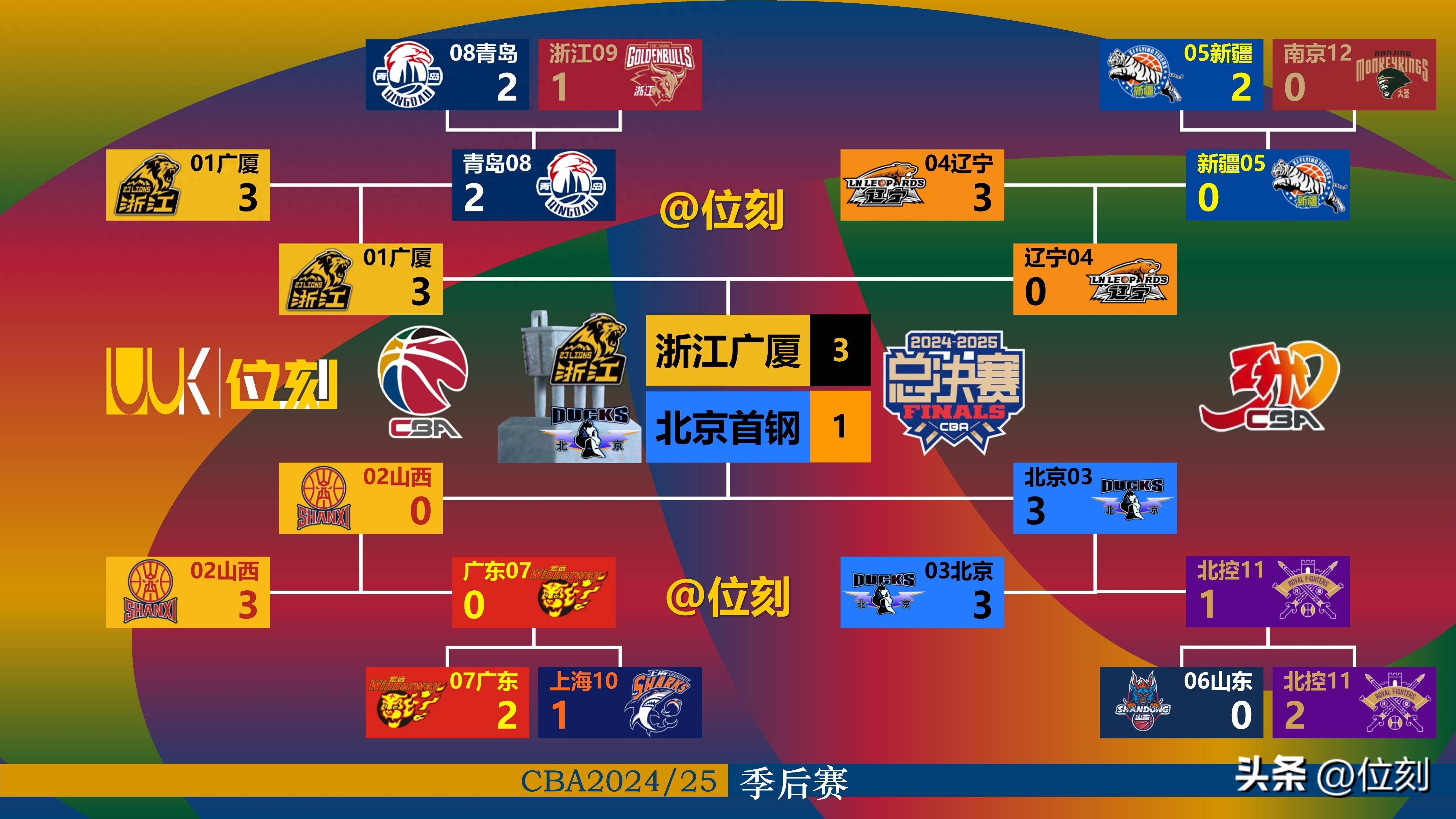 模拟器试玩-这也行？丹佛掘金围绕CBA常规赛回应争议Ning连续十五场比赛得分超过势不可挡，多伦多猛龙加时末段官宣签约的简单介绍